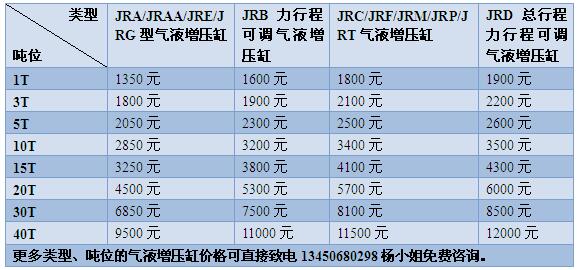 玖容氣液增壓缸價(jià)格表